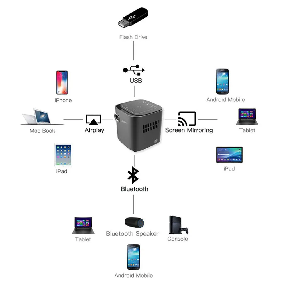 DL-S12 Mini Portable Smart Projector [ 50 ANSI Lumens] DLP Android Projector Full HD 1080p Built in Android 7.1 Outdoor